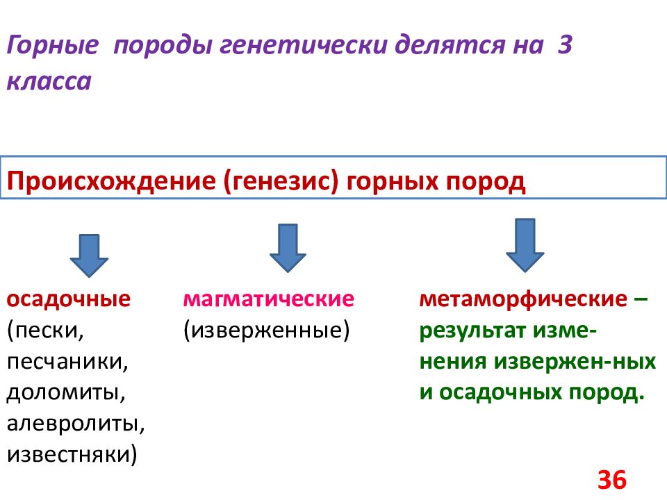 Генезисом называется. Генезис осадочных горных пород. Горные породы делятся на. Типы горных пород по генезису. Виды осадочных пород по генезису.