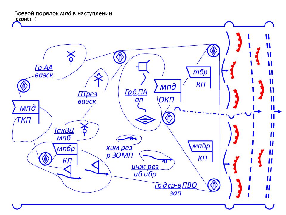 Порядок боев. Боевой порядок бригады армии США. Боевой порядок механизированной дивизии США В наступлении. Боевой порядок механизированной дивизии США В обороне. Механизированная дивизия США В обороне.