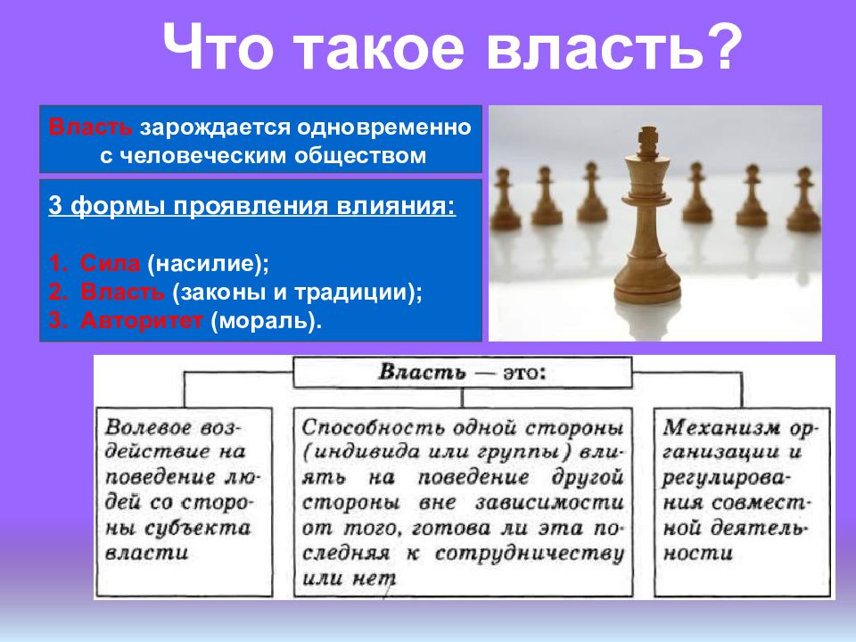 Составьте самостоятельно схему сила власть и авторитет три формы проявления влияния