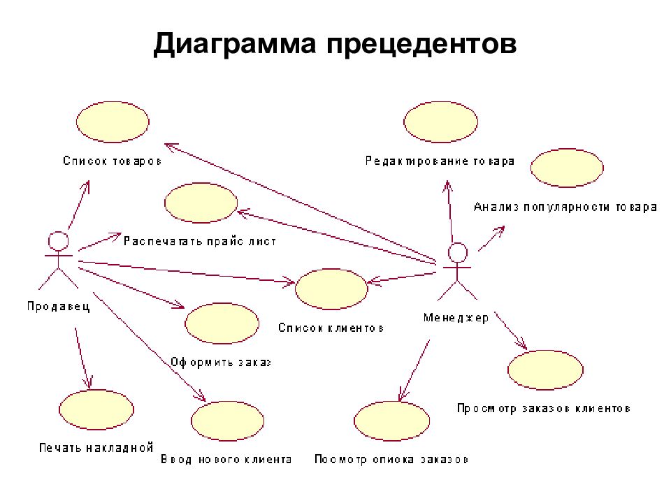 Диаграмма прецедентов uml это