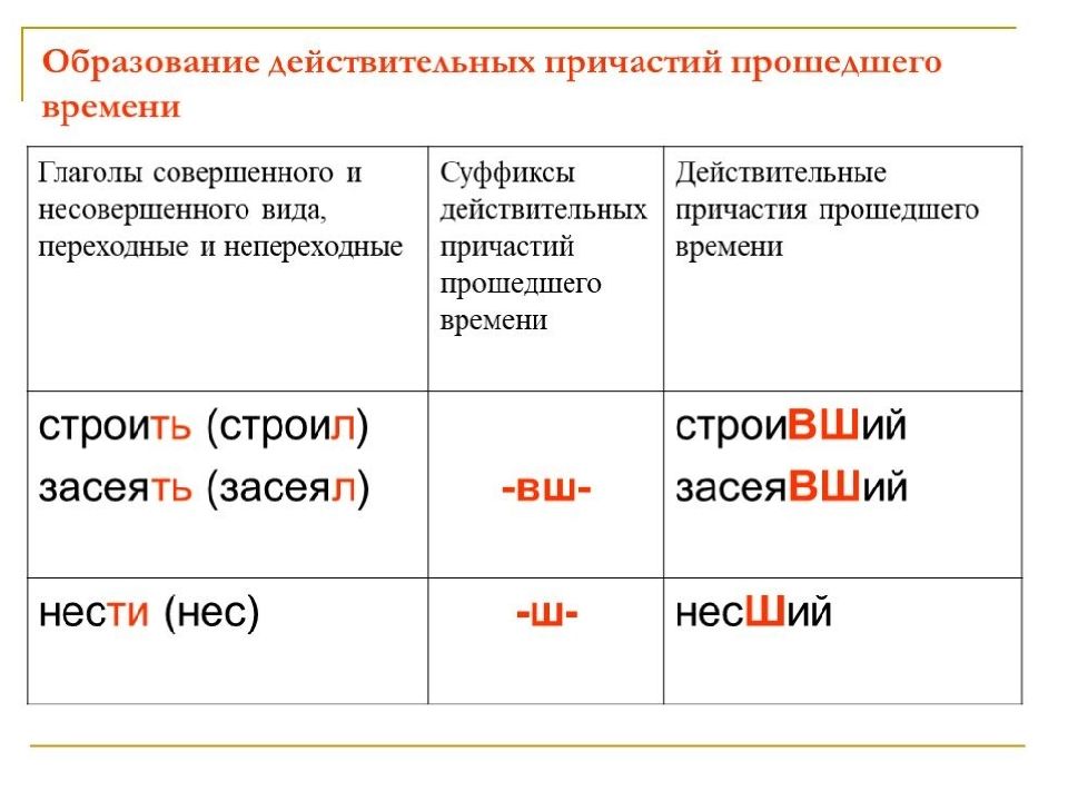 Презентация образование действительных причастий настоящего времени