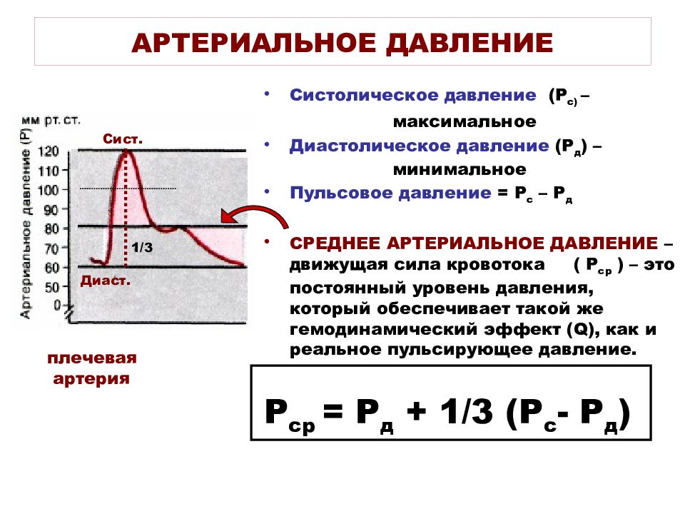 Среднее систолическое артериальное давление. Формула среднего артериального давления. Соеонее артериальное давление. Среднее систолическое давление. Среднее значение давления.