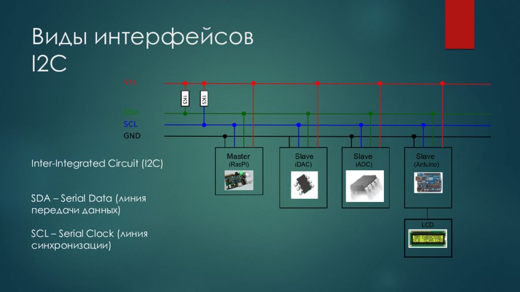 Типы интерфейсов. Виды интерфейсов. Интерфейс это. Какие виды интерфейсов существуют. Виды интерфейсов ОС.