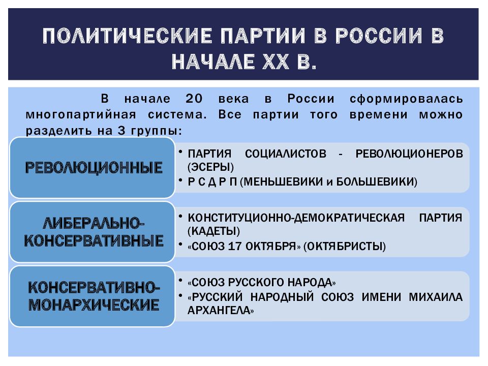 Ктп новейшая история