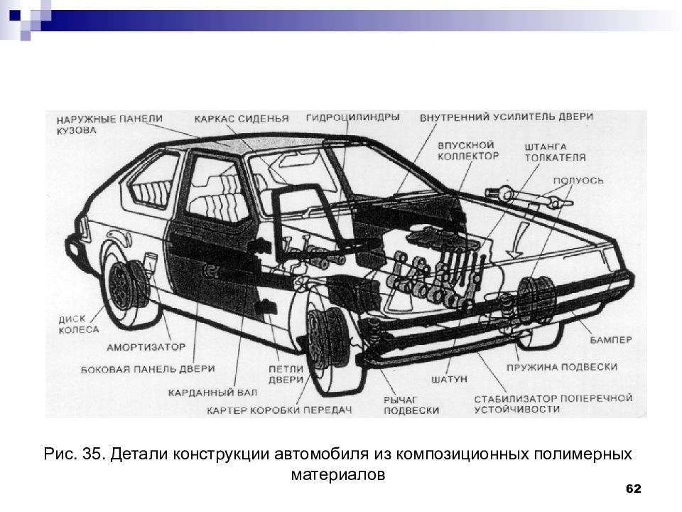 Конструкция транспортного средства