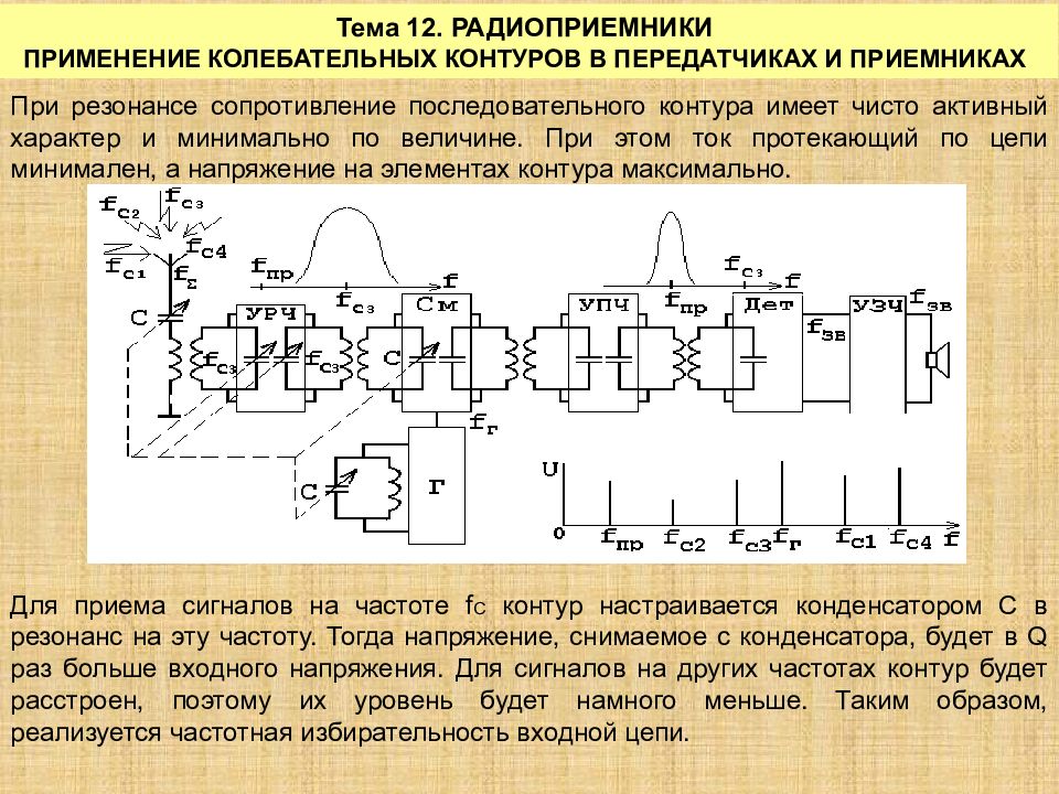 Контура имеют. Контур радиоприемника. Последовательный резонансный контур. Колебательный контур приемника. Колебательный контур устройство и принцип работы.