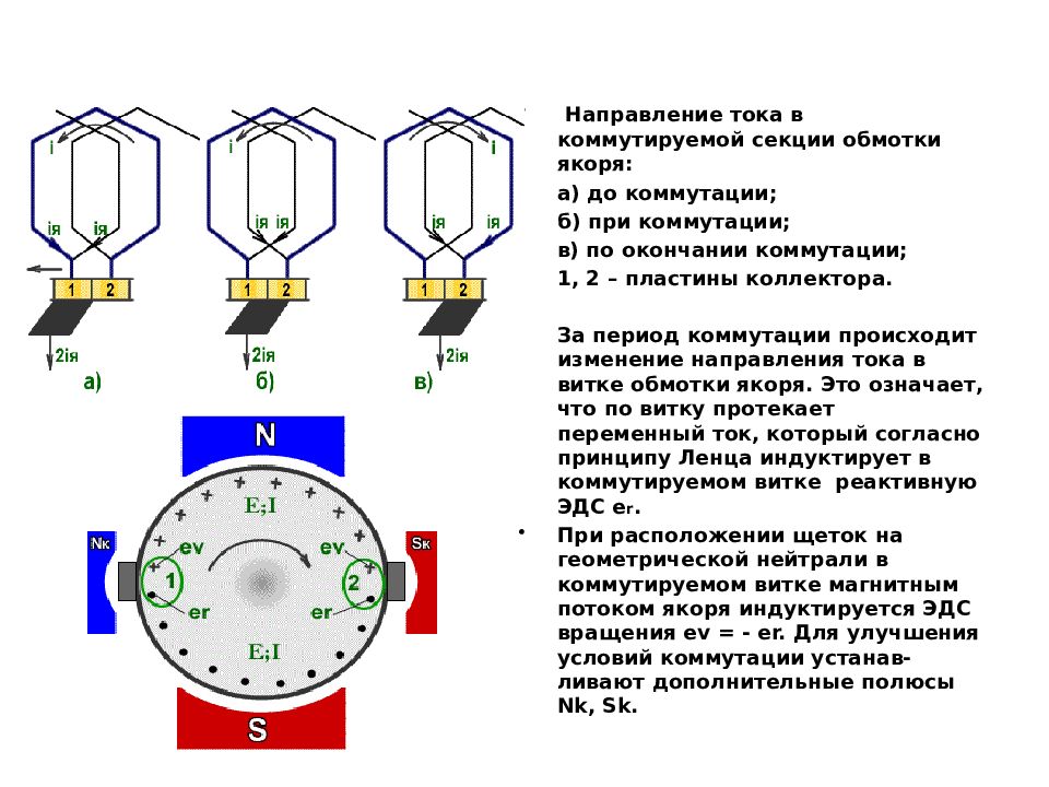 Схема якоря электродвигателя