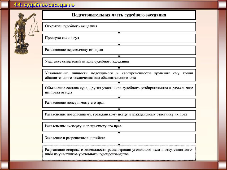 План судебного процесса