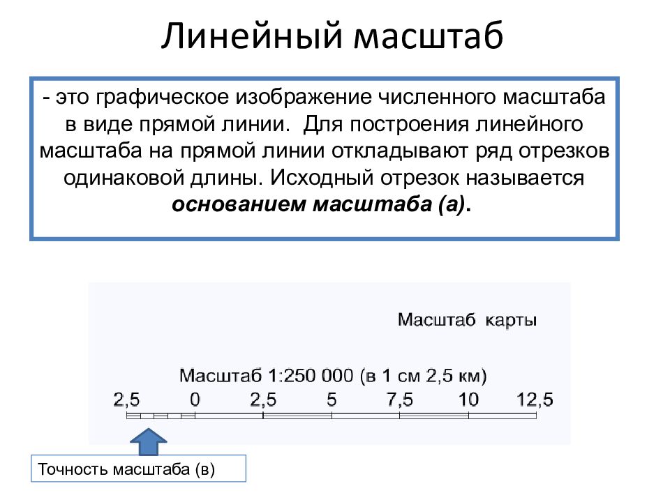 Линейный масштаб. Линейный масштаб масштаб. Построение линейного масштаба. Линейный масштаб для численного масштаба.