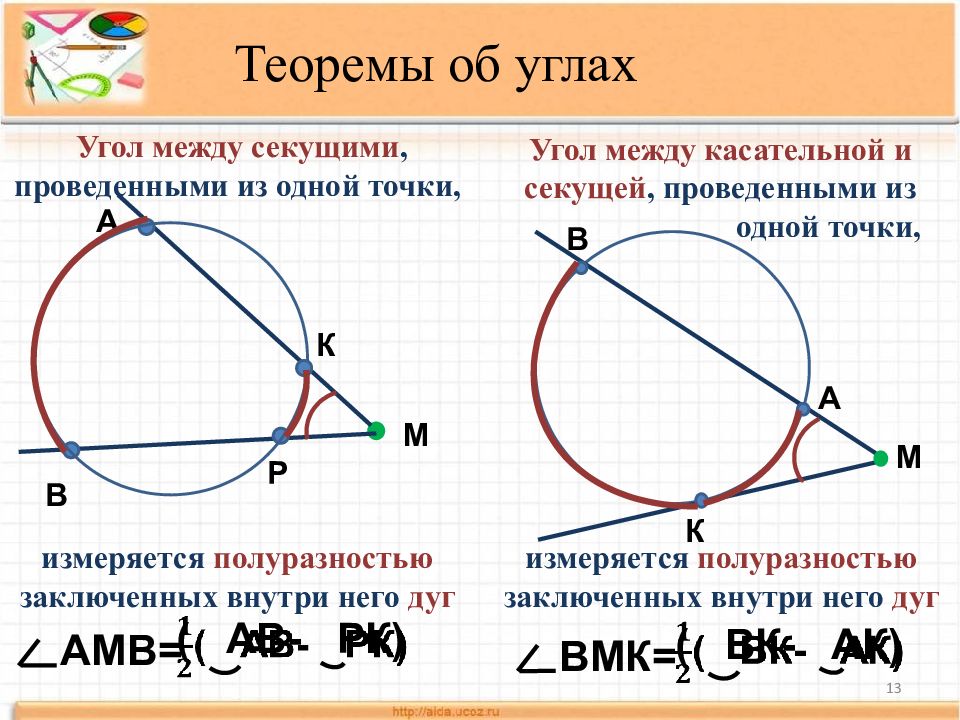 Пропорциональность отрезков хорд и секущих окружности 9 класс презентация погорелов