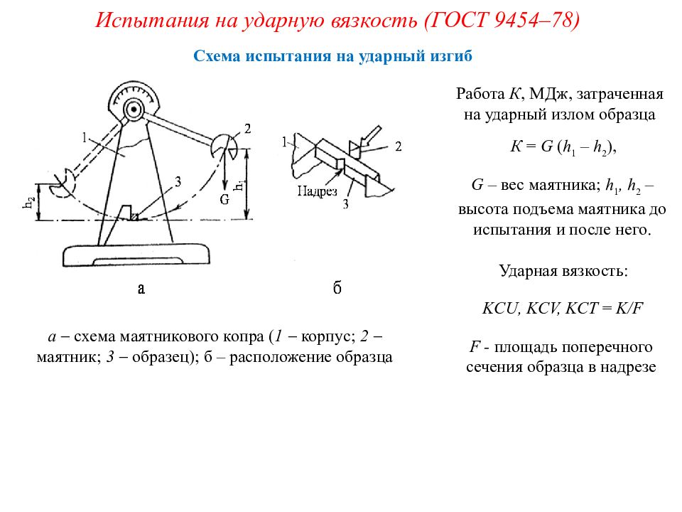 Испытание механизма. Схема маятникового копра для испытания металлов на ударную вязкость. Испытание на ударную вязкость металла. Испытания на ударную вязкость KCV. Схема испытаний на ударную вязкость и образцы.