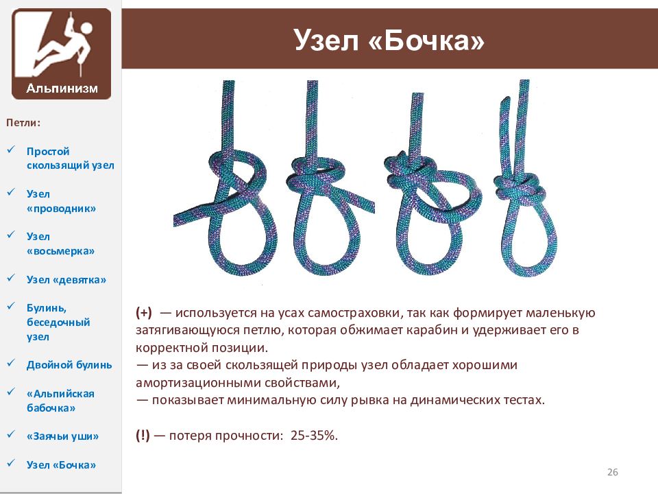 Скользящая петля. Узел восьмерка булинь и проводник. Булинь проводник узел. Самозатягивающийся узел восьмерка. Узел Баррел полугрейпвайн удавка.