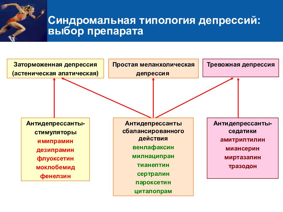 Апатичная депрессия. Типология депрессий. Астеническая депрессия. Астеническая депрессия препараты. Астеническая депрессия симптомы.