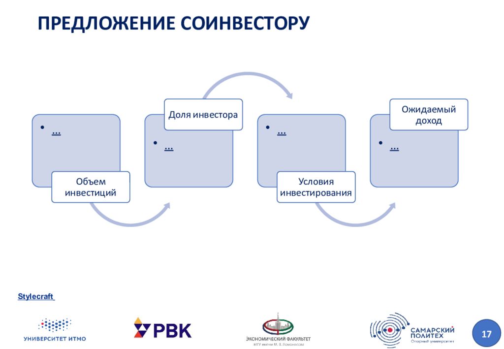 Инвестор условия. Предложение соинвестору. Предложение соинвестору условия инвестирования. Предложение соинвестору объем инвестиций доля инвестора. Предложение соинвестору ожидаемый доход.