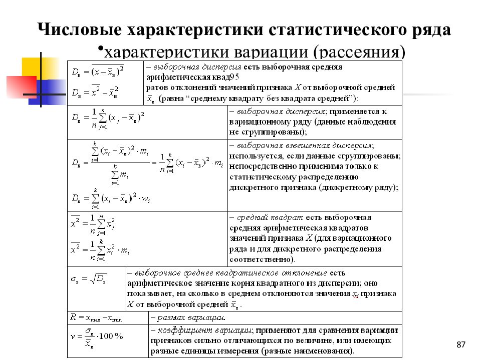 Презентация статистическая обработка данных