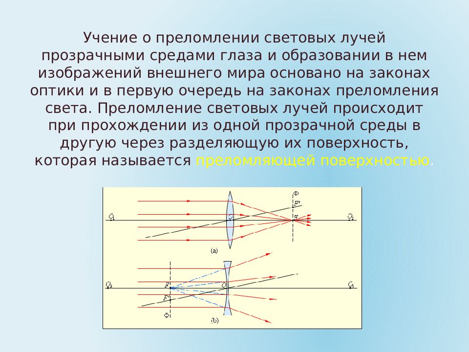 Рефракция изображения. Оптическая рефракция. Простая оптическая система. Оптическая система глаза. Рефракция линзы.