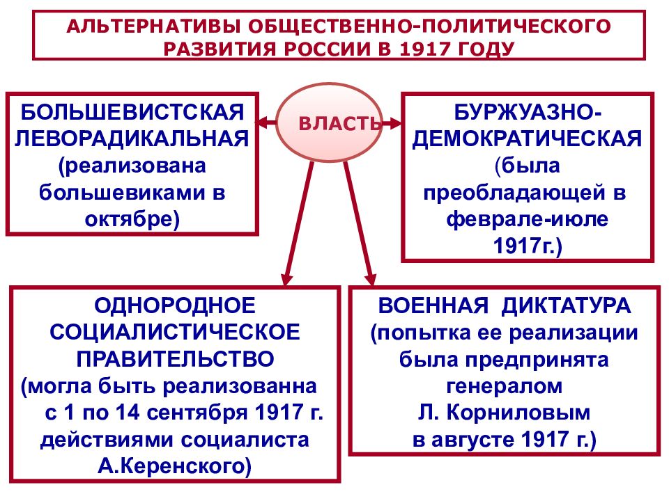 Диктатура 1917