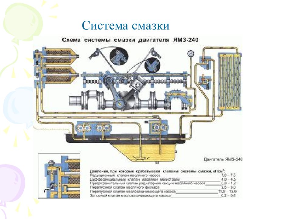 Смазочная система двигателя презентация