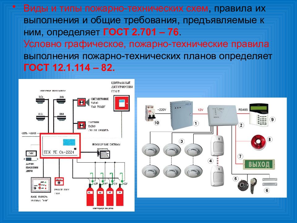 Схема виды пожарной охраны