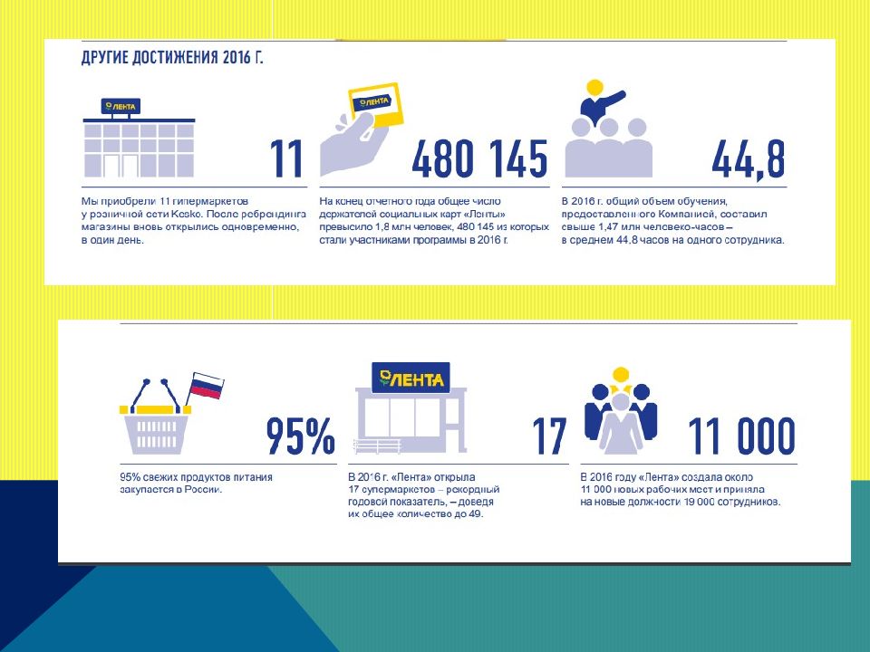 Презентации ооо лента