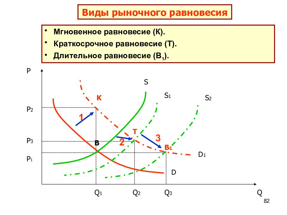 Схема рыночного равновесия