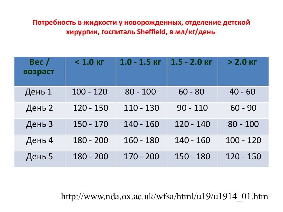 Инфузионная терапия у новорожденных презентация