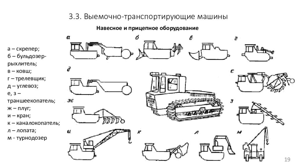 Рабочее оборудование автомобилей