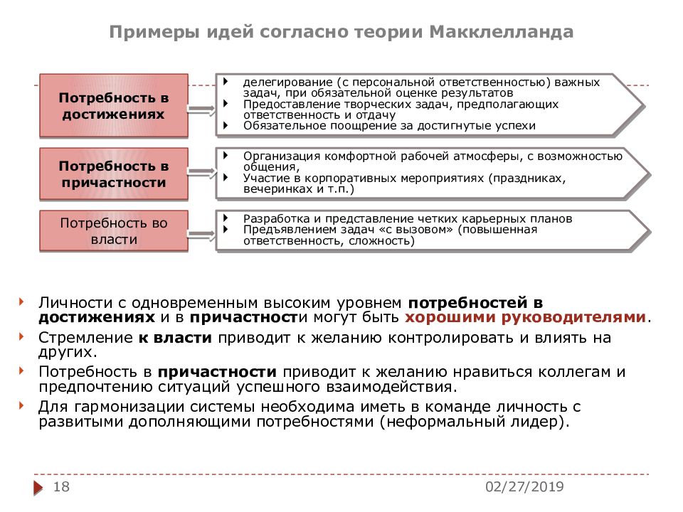 Согласно идеям. Теория МАККЛЕЛЛАНДА потребность во власти. Потребность во власти примеры. Теория мотивации МАККЛЕЛЛАНДА примеры. Потребность во власти по Мак Клелланду.