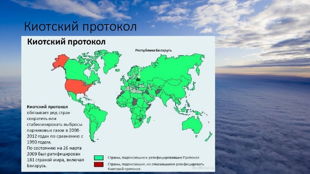 Россия соглашение по климату. Киотский протокол и Россия. Киотский протокол страны. Страны подписавшие киотский протокол. Страны не подписавшие киотский протокол.
