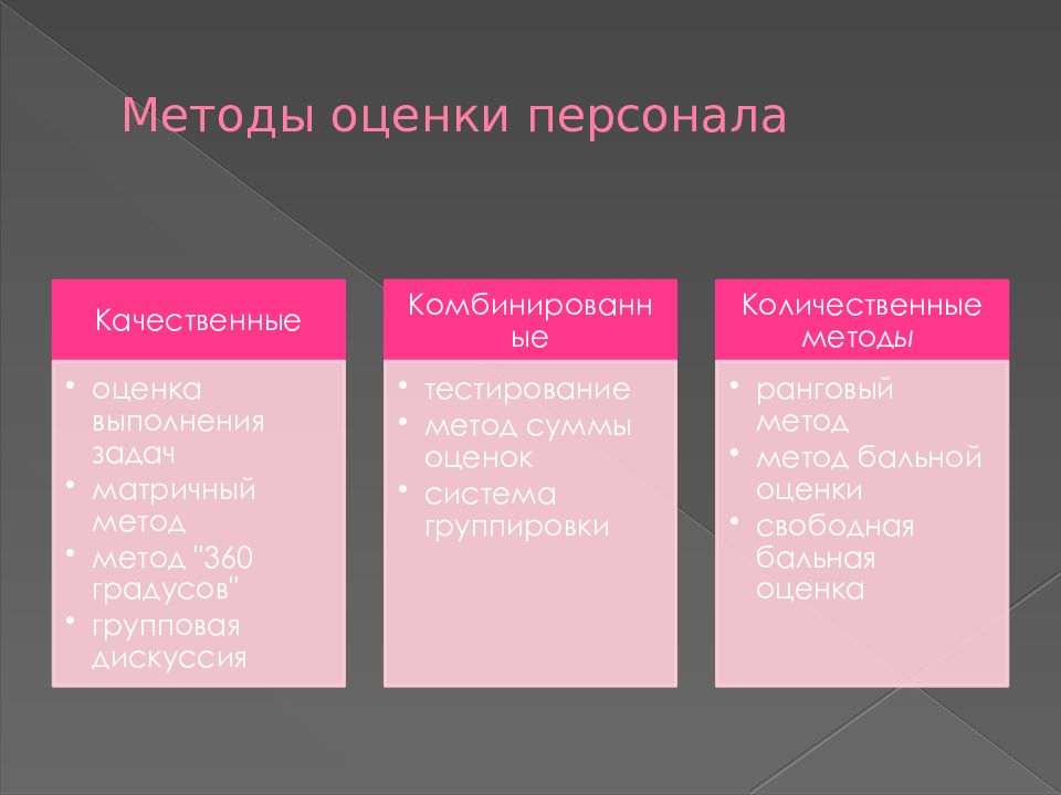 Методы оценки персонала презентация