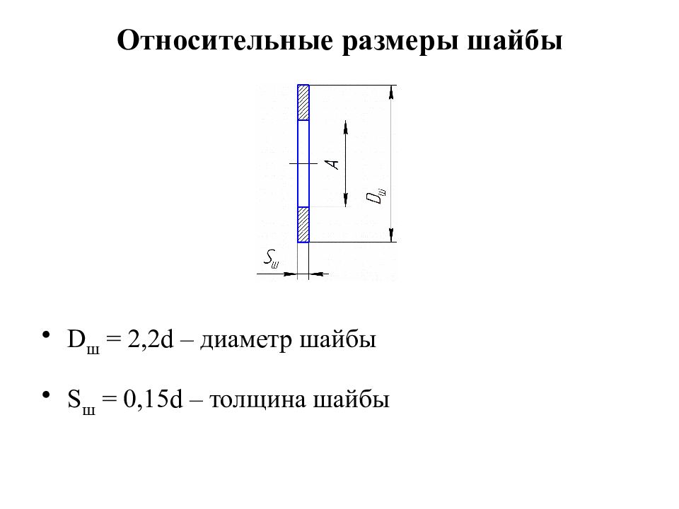 Относительная деталь. Толщина шайбы. Толщина шайбы формула. Толщина и диаметр шайбы. Диаметр шайбы формула.