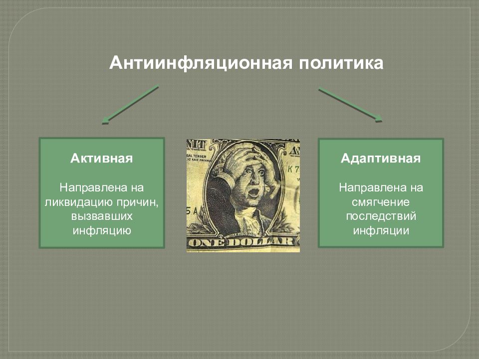 Презентация инфляция и антиинфляционная политика в россии