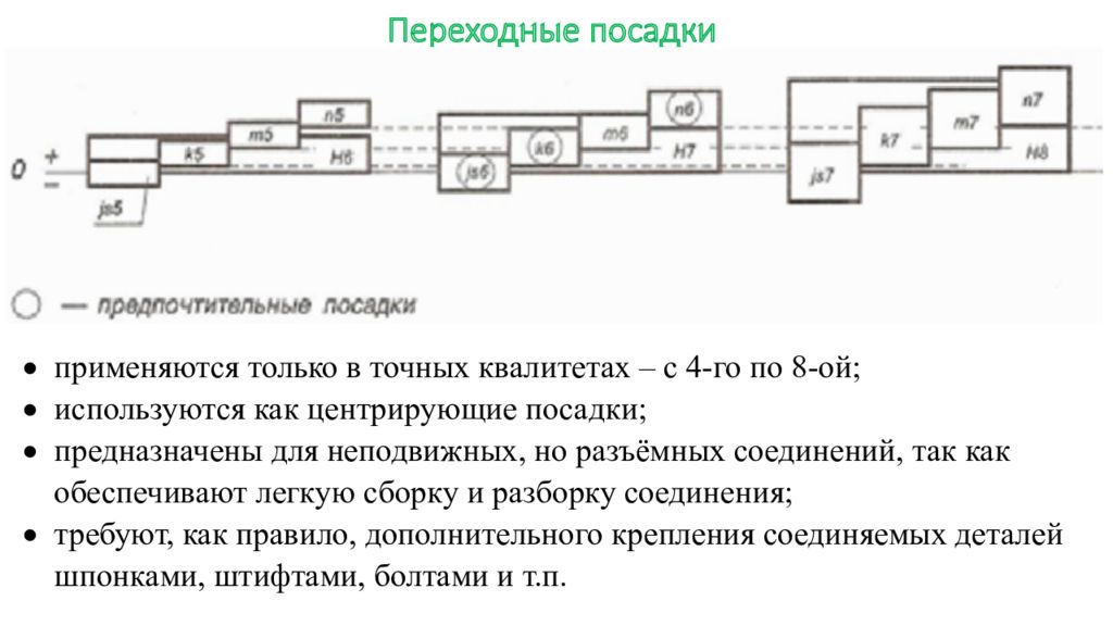 3 типы посадок