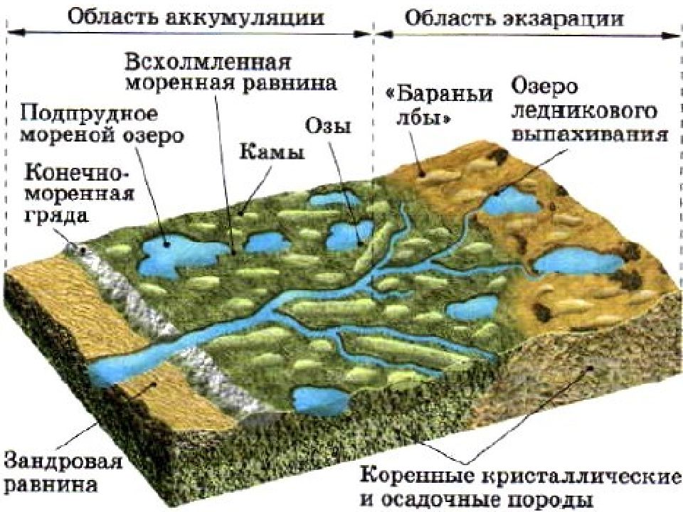 Схема формы рельефа