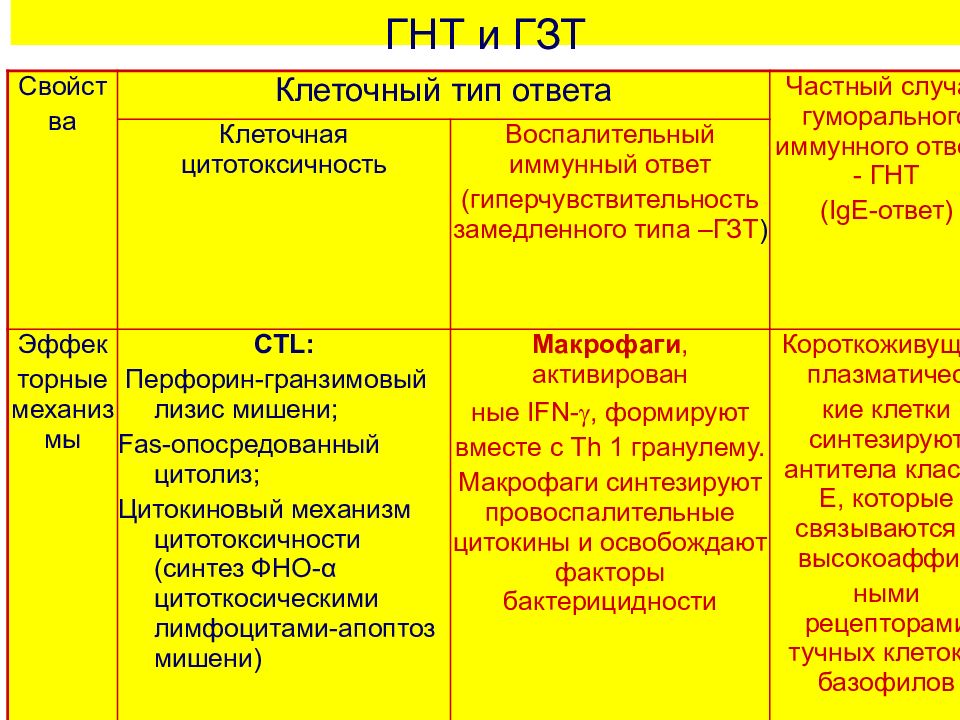 Гиперчувствительность замедленного типа примеры Гиперчувствительность микробиология - найдено 90 картинок