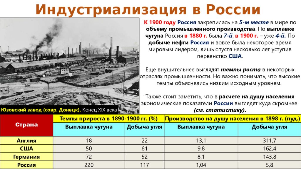 Индустриальная мощь отчизны презентация