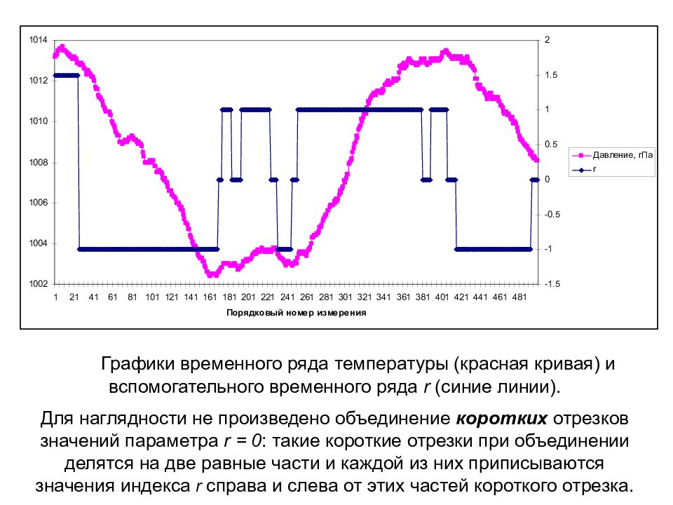 Тенденция 2020