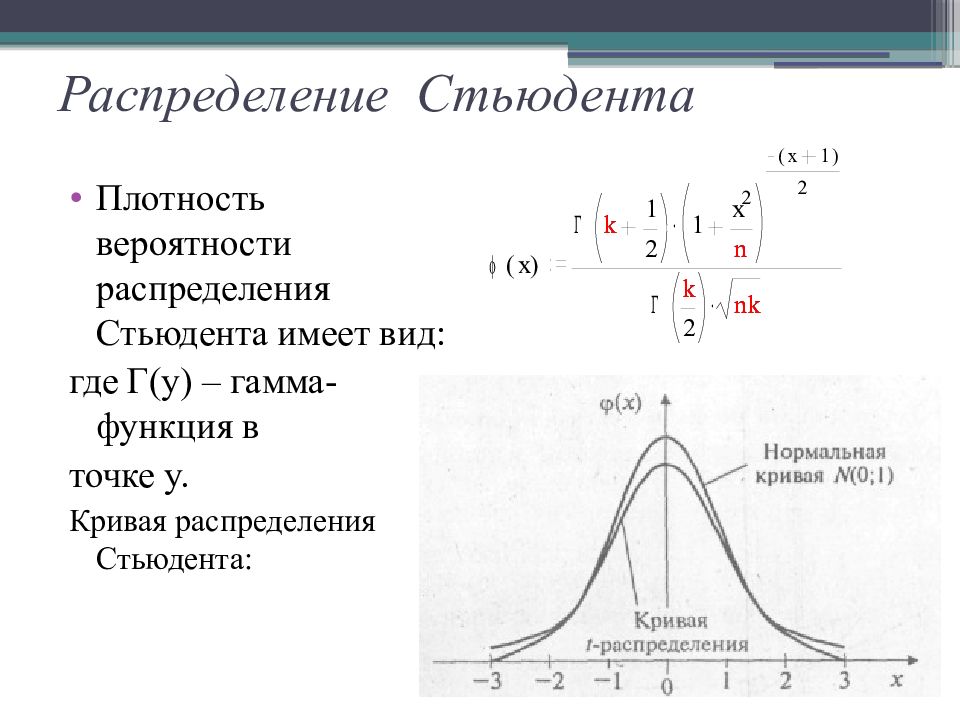 Стьюдент распределение. График плотности распределения Стьюдента. Распределение Стьюдента плотность распределения. График плотности распределения Стьюдента имеет вид. Закон распределения Стьюдента метрология.