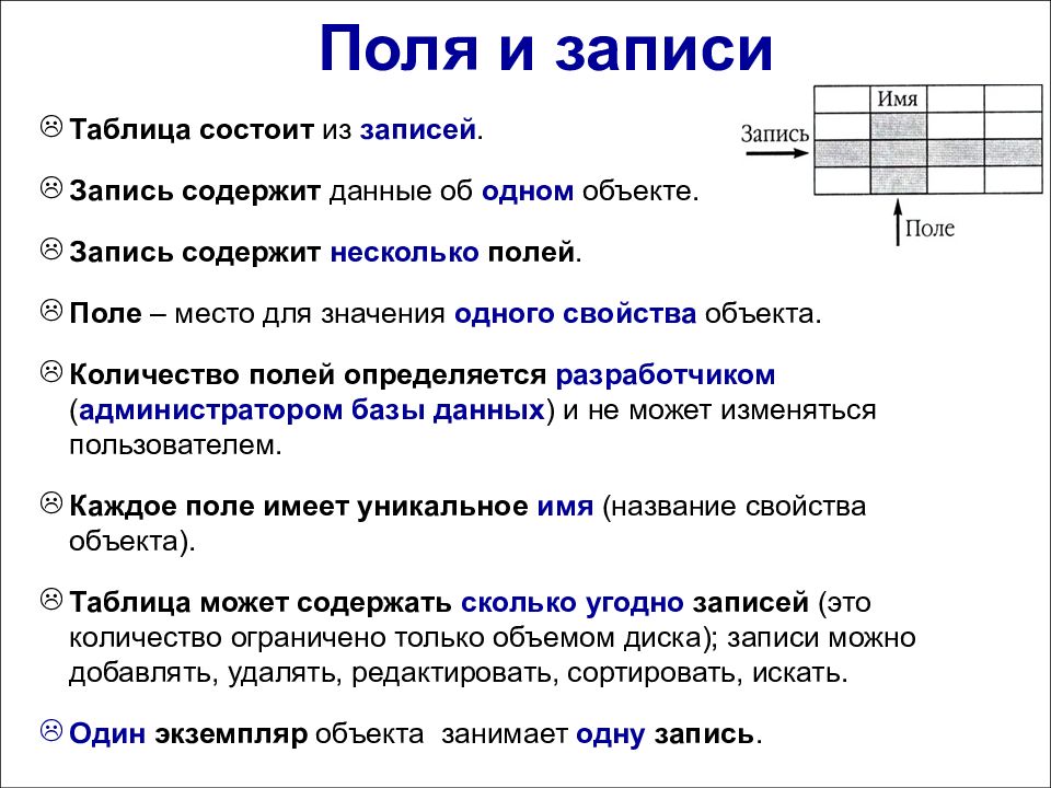 Данный основа