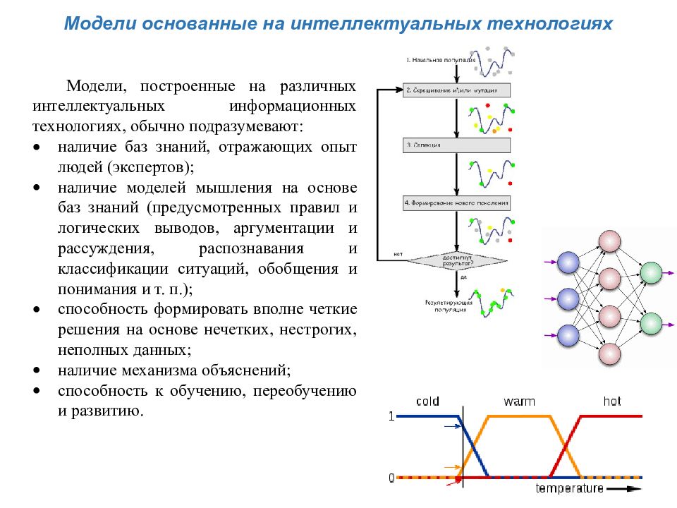 Моделирование основано. Математическое моделирование в генетике. Информационная модель базируется на данных,. Основы математического моделирования дворецкий. Квазигомогенная модель основывается.