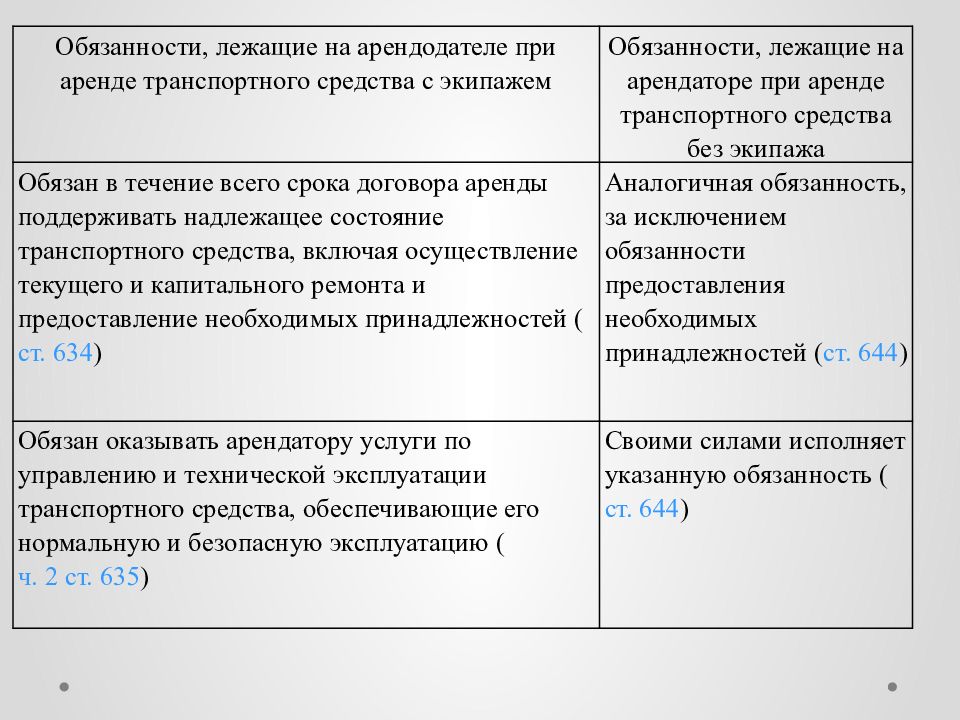 Договор аренды презентация