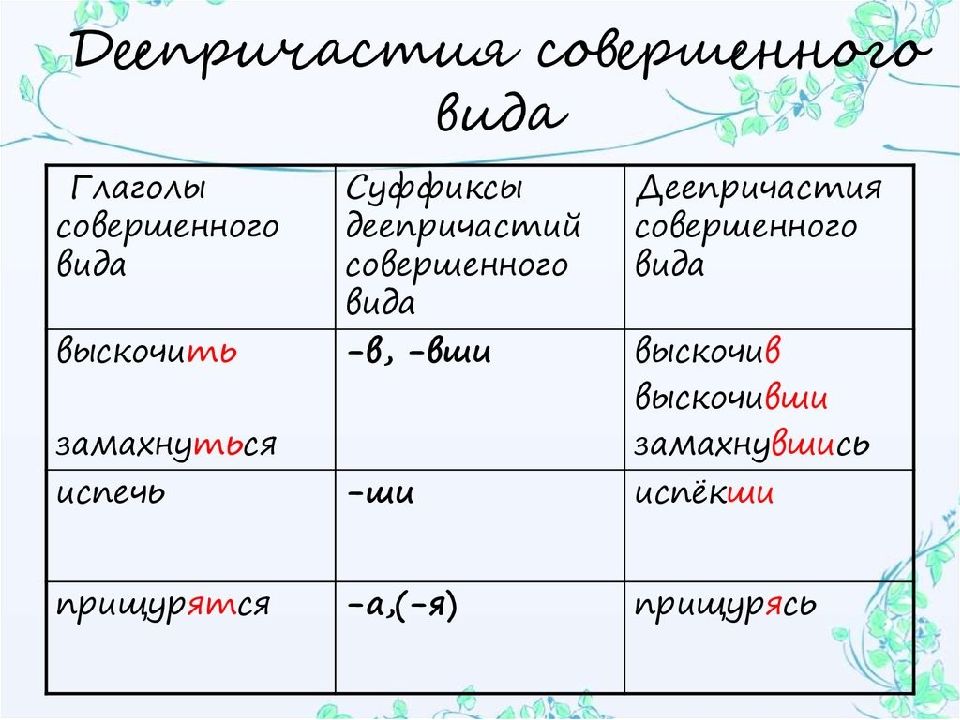 Презентация деепричастие несовершенного и совершенного вида