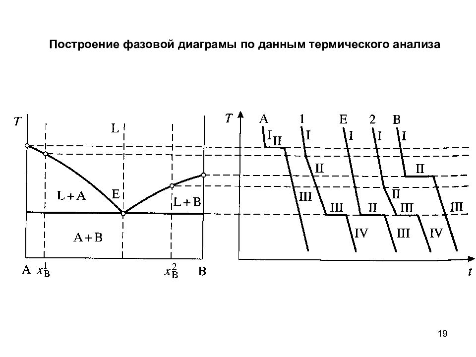 Схемы построения фазовых модуляторов