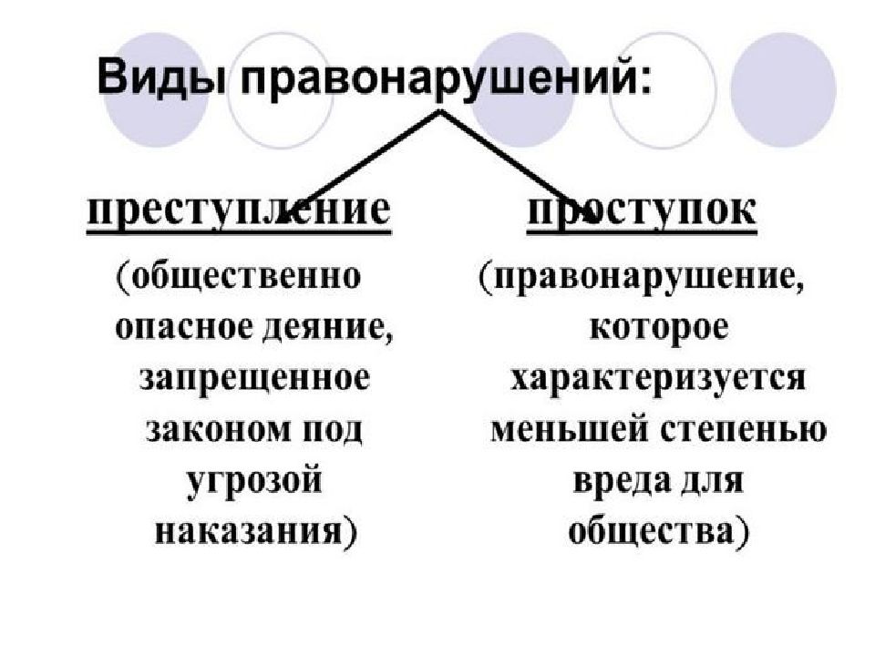 Правонарушение это в обществознании 7. Виды правонарушений Обществознание 9 класс. Схема виды правонарушений 9 класс. Признаки правонарушения Обществознание.