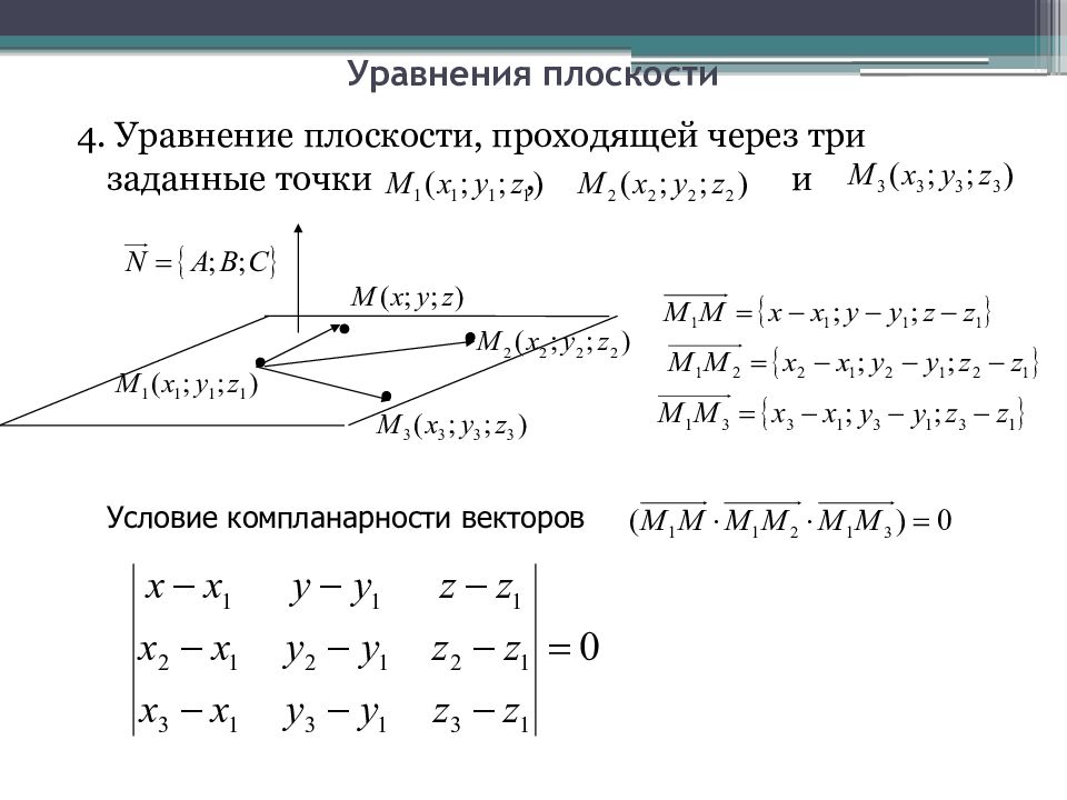 Нарисовать плоскость с заданными индексами проходящую через узел с заданными координатами