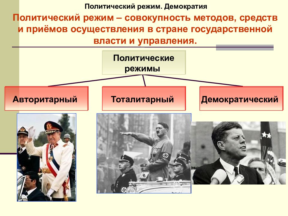 Авторитарный режим картинки для презентации