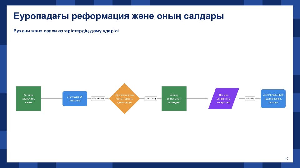Жаңа заман дәуіріне жалпы шолу және негізгі тақырыптар XVI–XVIII ғасырлар