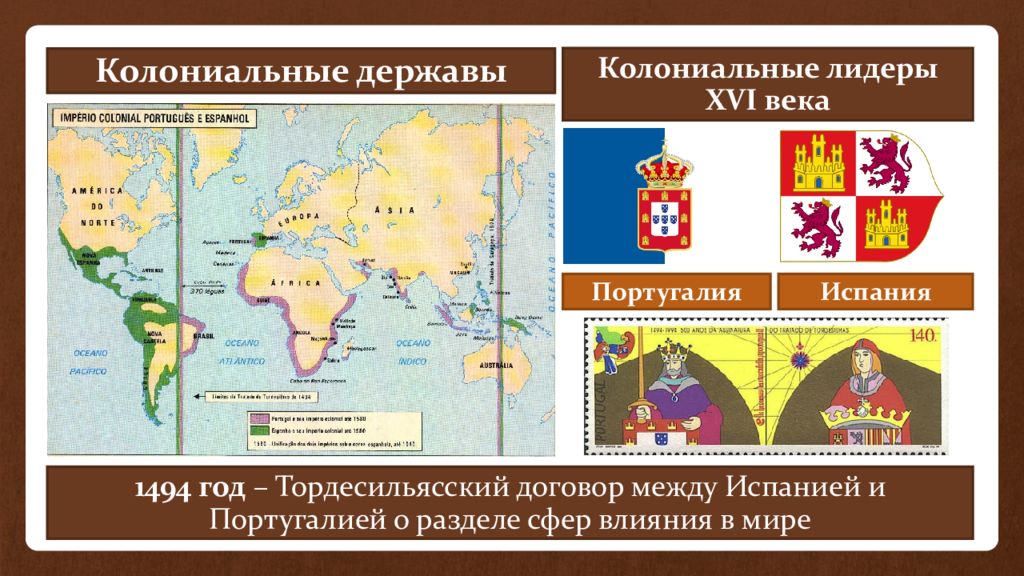 Колониальная политика европейских держав в 18 веке