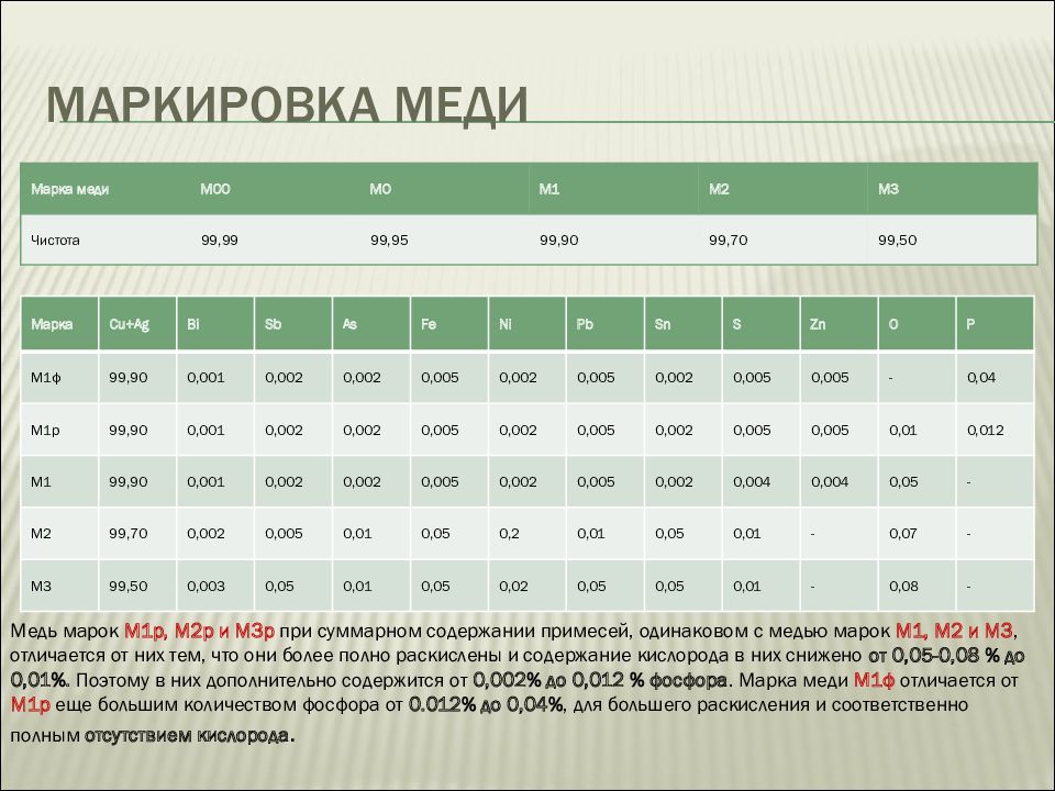 Состав сплава массой 75 кг представлен на диаграмме сколько кг железа в этом сплаве