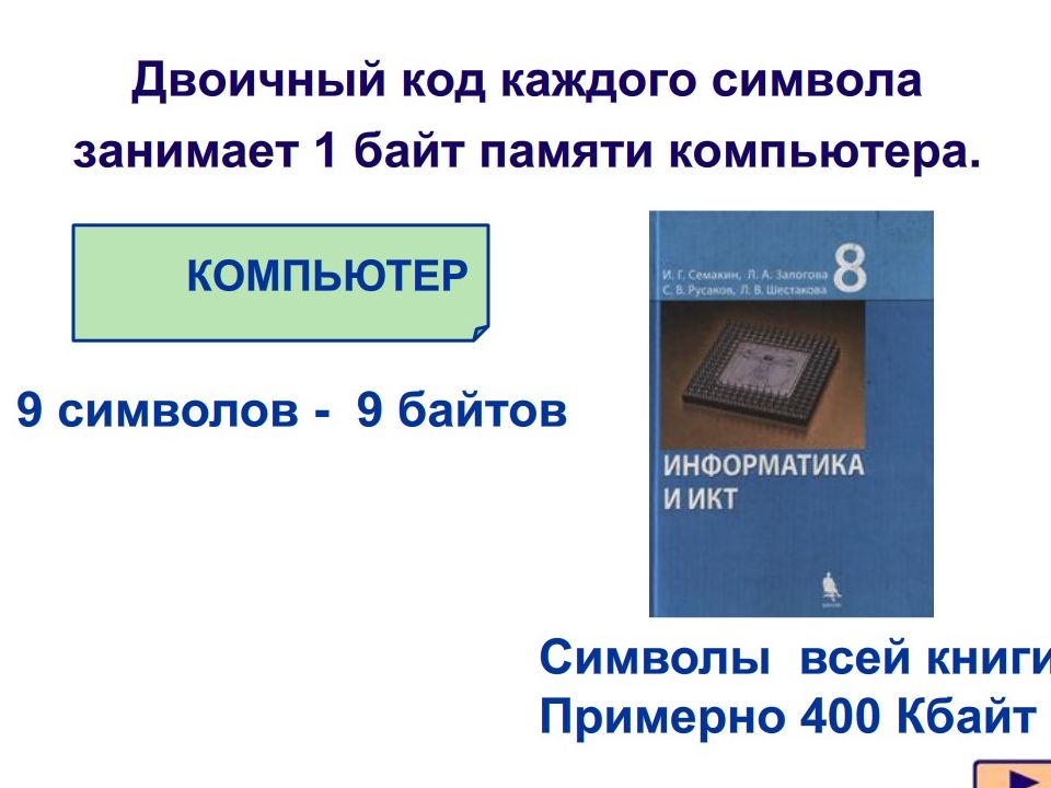 Текстовой информации в памяти компьютера